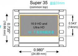 你拍片的时候考虑过“35mm等效”吗?